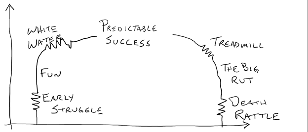 predictable-success